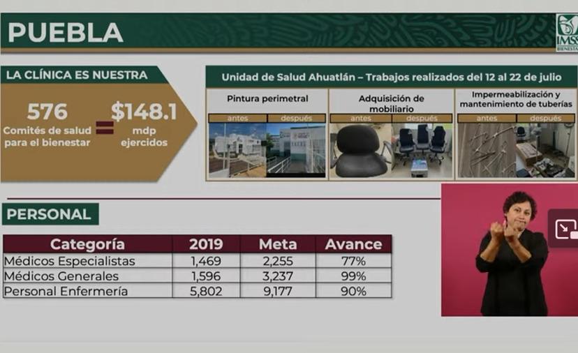 Va al 99% contratación de médicos generales del IMSS-Bienestar en Puebla