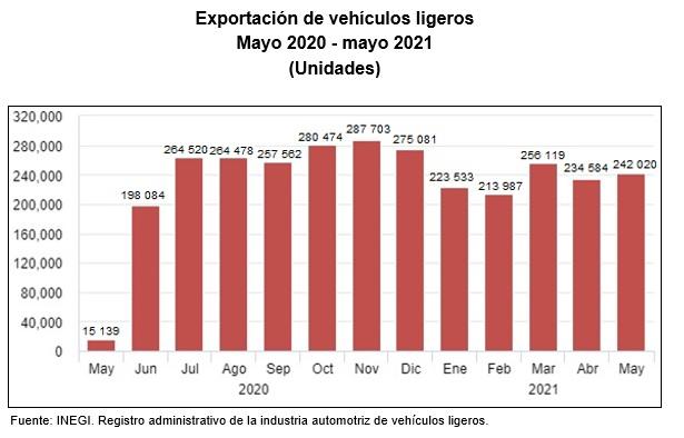 Se dispara en 956% la producción de autos en México