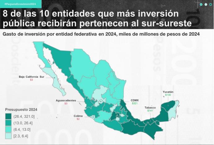 Puebla, en el top 10 de inversión pública federal para 2024: IMCO