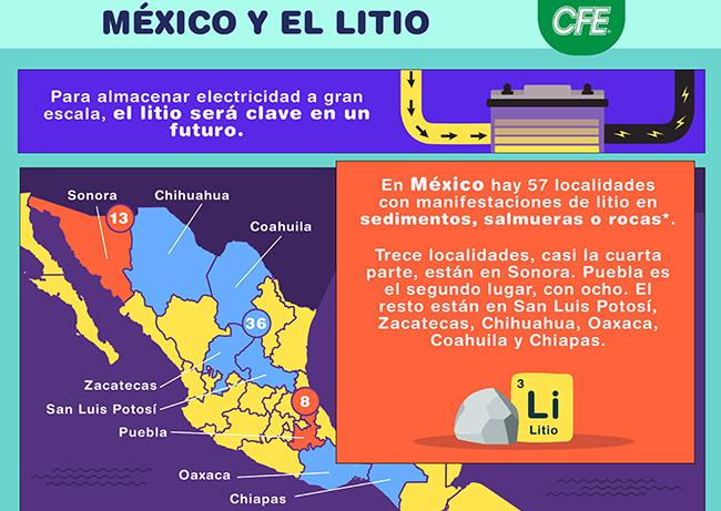 Puebla, segunda localidad en México con más reservas de litio 