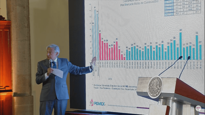 Hay robo y tráfico ilegal de combustible en el Golfo: AMLO