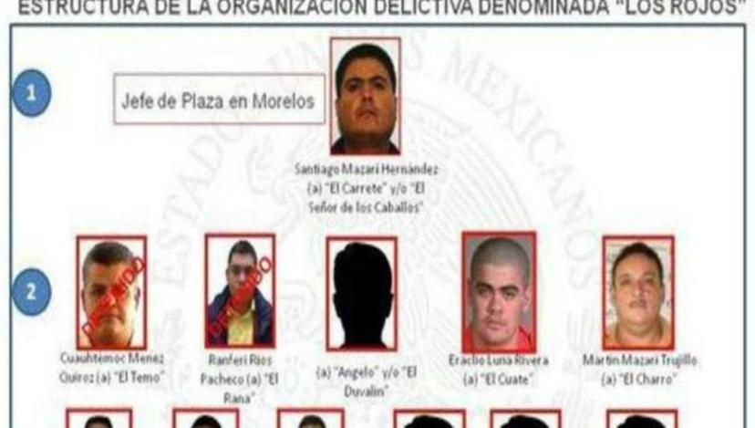 Perfil de El Carretes; líder de Los Rojos enemistado con el CJNG