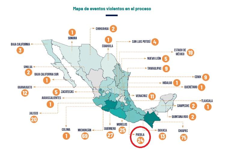 Ubican a Puebla en quinto lugar con más violencia en elecciones 2024