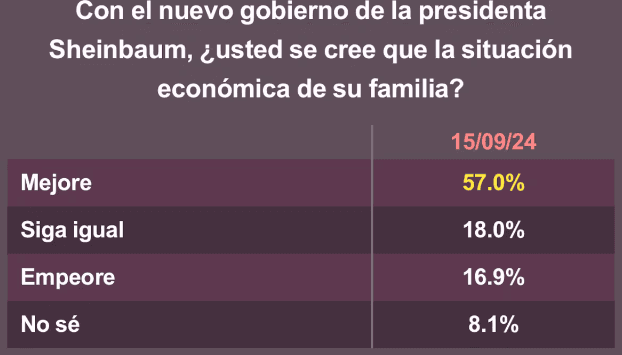 Zedillo siembra miedo, quiere desmoralizar a la gente esperanzada