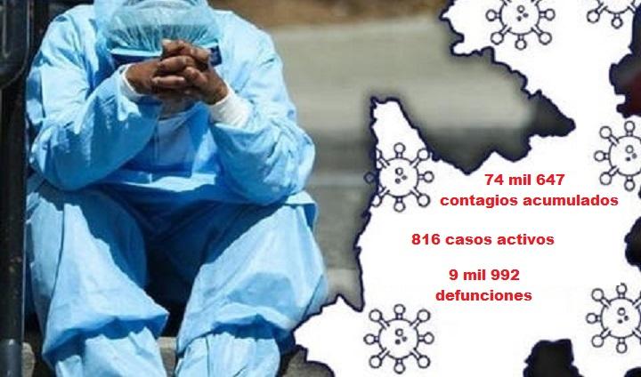 Los deshonrosos primeros lugares de Puebla en Covid19