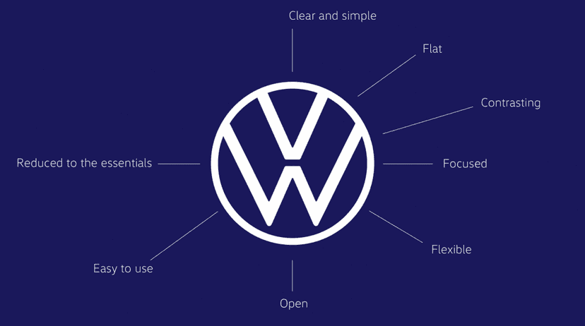 Volkswagen presenta nuevo logo y diseño de marca