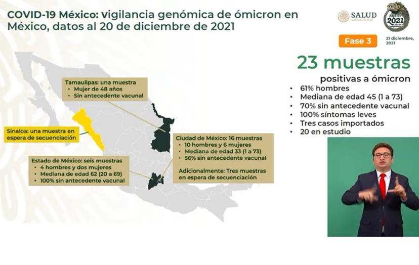 Confirman 23 casos de ómicron en México y hay 4 bajo análisis