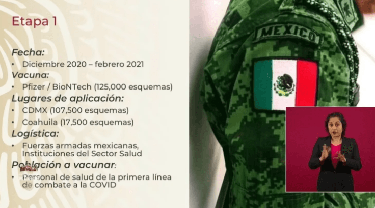 Presentan Plan Nacional de Vacunación contra el COVID-19