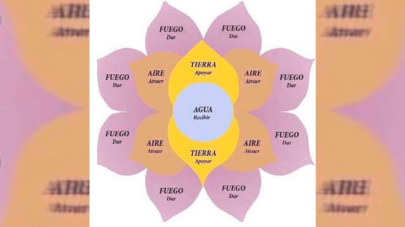 Denuncian en Tecamachalco nuevo esquema de estafas como la Flor de la Abundancia 