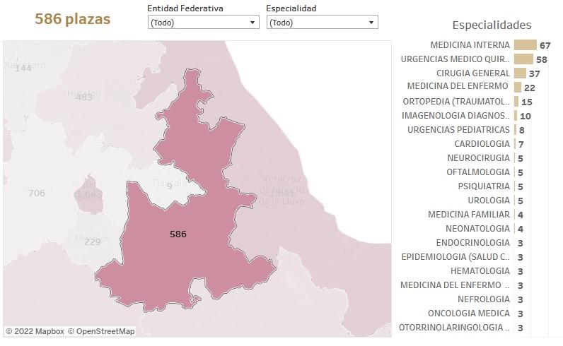 ¡A concurso!, 586 vacantes para médicos especialistas en Puebla