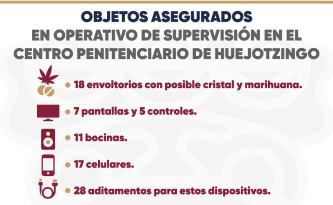 Implementa SSP operativo de supervisión en Cereso de Huejotzingo