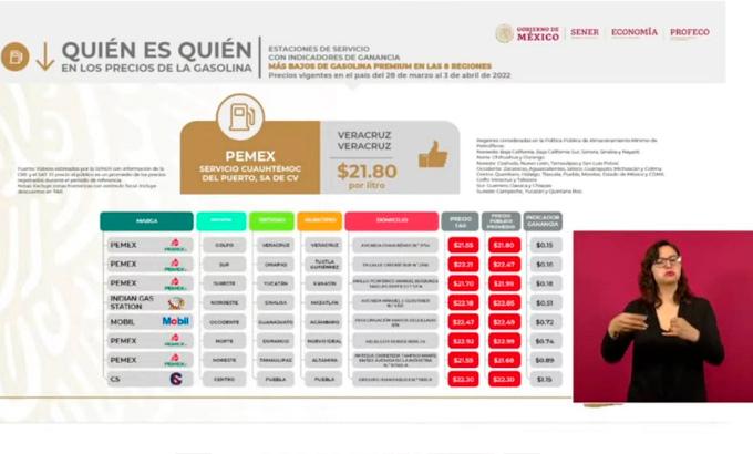 En Puebla se vendió la gasolina Premium más barata de la zona centro