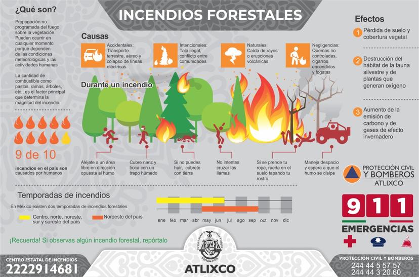 Emite Protección Civil de Atlixco recomendaciones para evitar incendios forestales