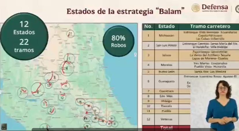 Puebla, entre los 12 estados con el 80% robos carreteros del país