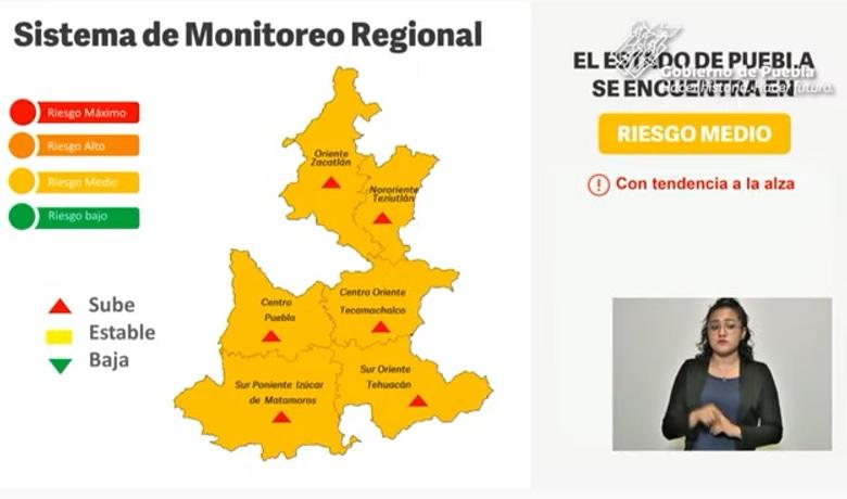 Todas las regiones de Puebla padecen alza en casos de Covid