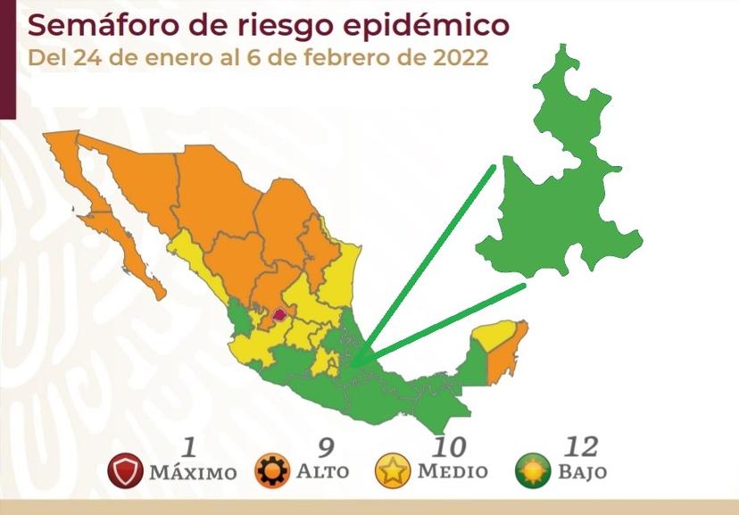 Puebla seguirá en semáforo verde pese a repuntes históricos de Covid19