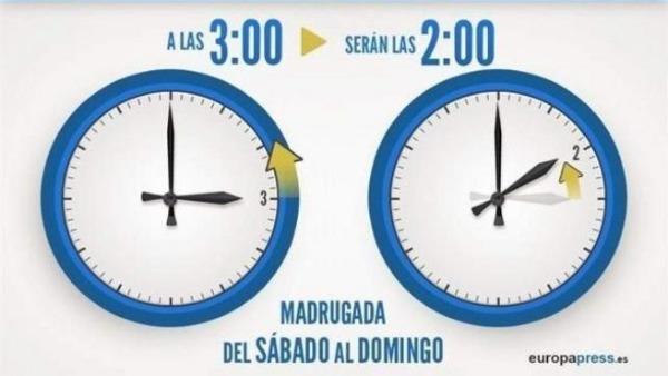 No lo olvides, próximo domingo 25 de octubre hay cambio de horario