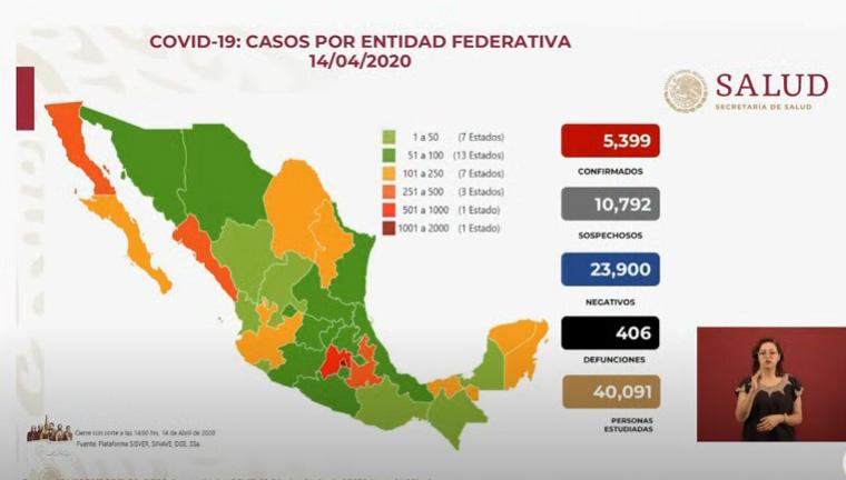 VIDEO Sube a 5399 los casos positivos por coronavirus; hay 406 muertos