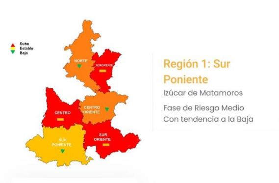 La región de Izúcar pasa a amarillo en el semáforo epidemiológico