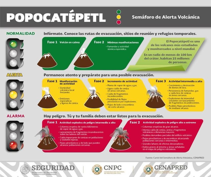 Gobierno de Atlixco en alerta ante cambio de semáforo volcánico a amarillo fase 3