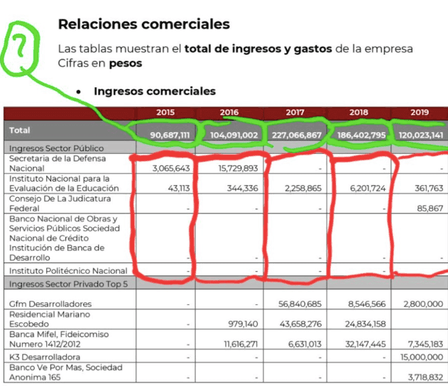 A AMLO no le salen las cuentas en su intento por atacar a Xóchitl Gálvez