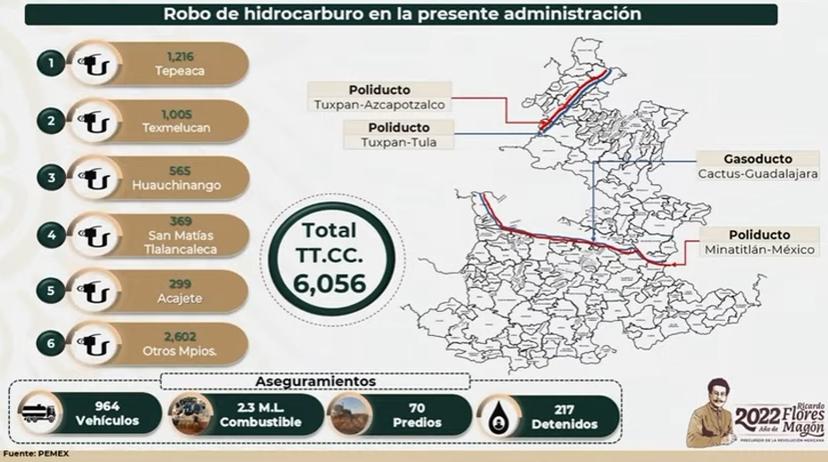 Son Huauchinango, Texmelucan y Tepeaca los primeros en huachicol