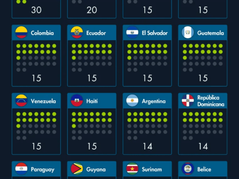 Más vacaciones, la próxima gran reforma laboral