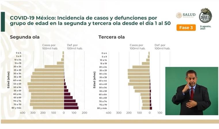 Epidemia de Covid en menores y niños no tiene sustento: Gatell