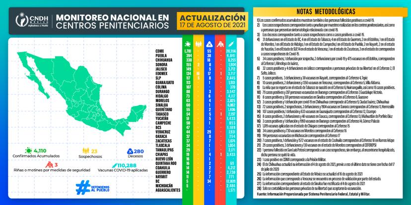 Puebla, quinto lugar con más presos vacunados contra Covid