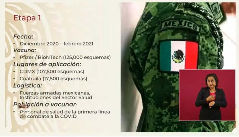 Vacunación contra Covid en México inicia en diciembre en Coahuila y CDMX: Gattel