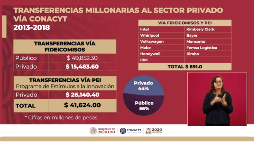 VW en la mira de AMLO por recibir recursos de fideicomisos de Conacyt