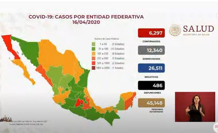 VIDEO En México hay 6297 casos de coronavirus y 486 defunciones