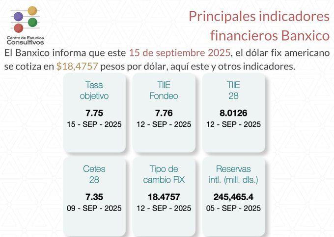 Economía