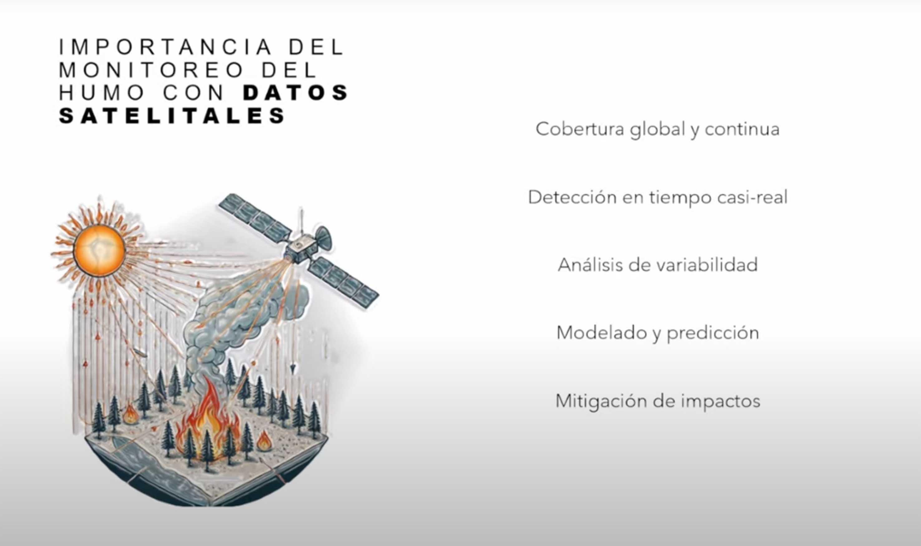 Detección de humo generado por incendios forestales utilizando Inteligencia Artificial.