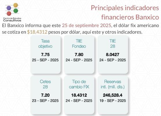 Economía