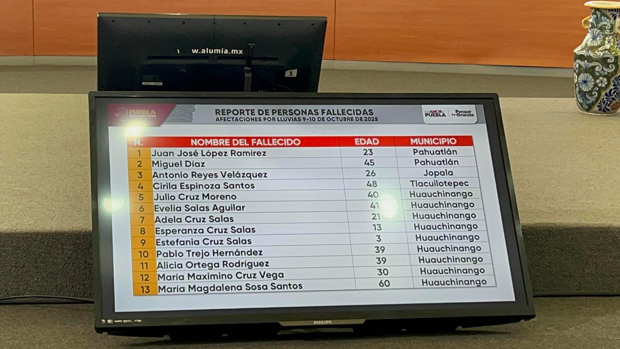 Lista de personas que perdieron la vida en Puebla debido a las lluvias.