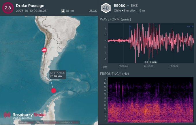 Sismo