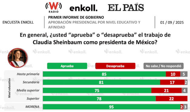 sheinbaum-el país