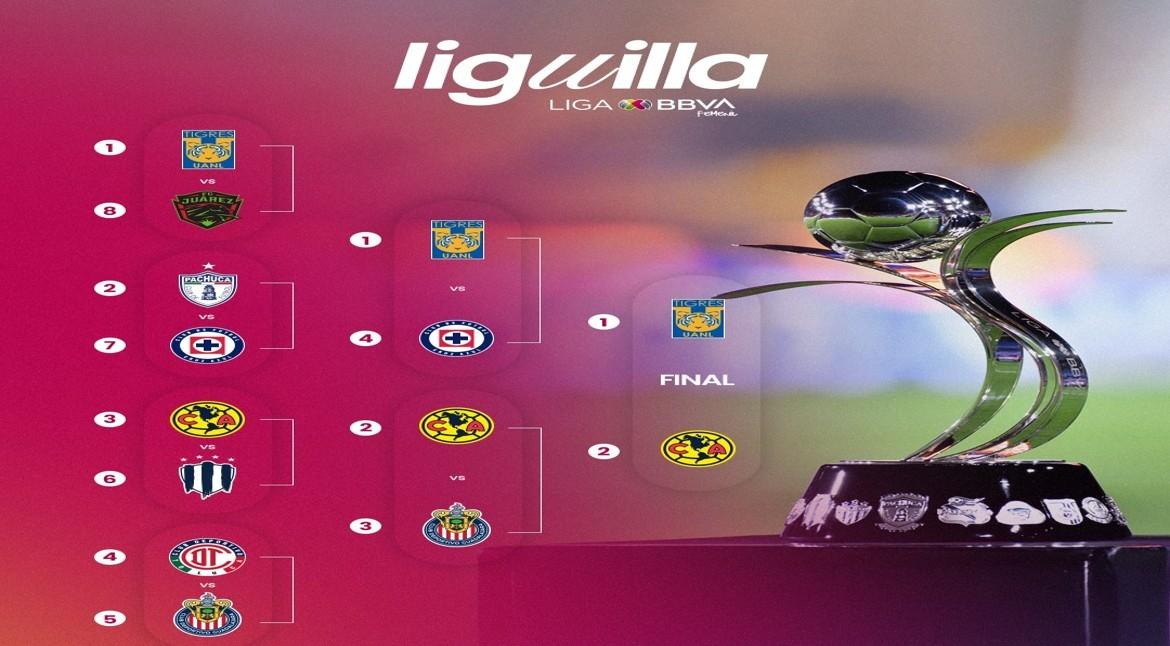 Tigres o América, buscarán el título del Torneo Apertura 2025 en la Liga MX Femenil.
