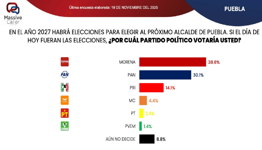 alcaldía partido