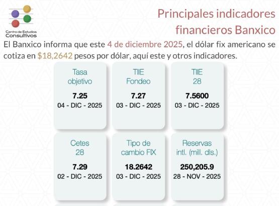 Indicadores