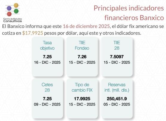 indicadores 