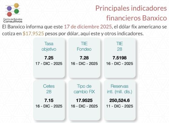 indicadores