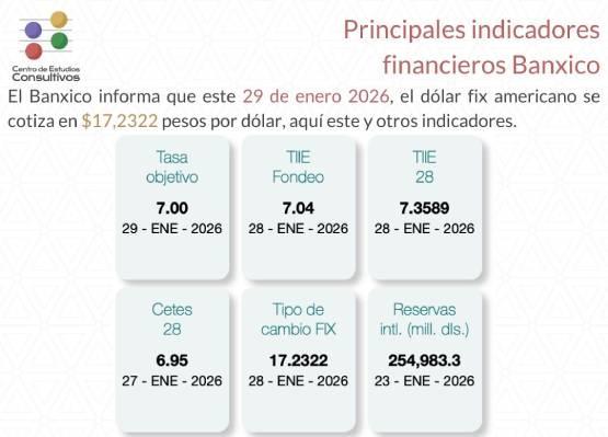 indicadores