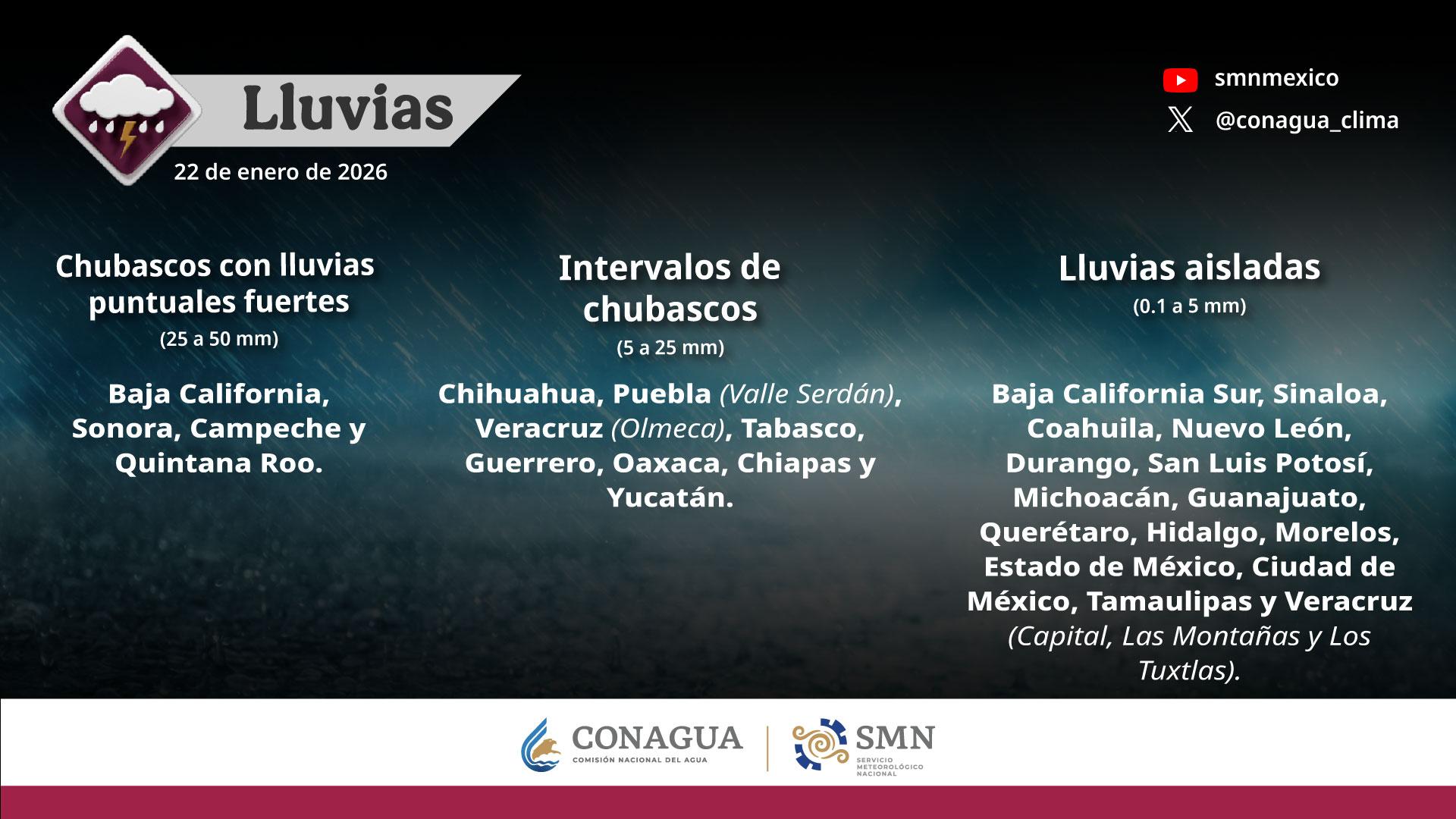 lluvia