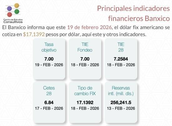 indicadores