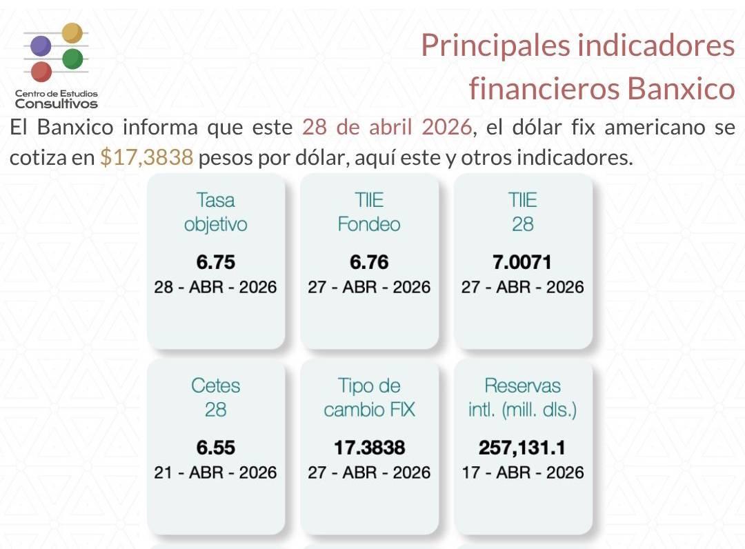 indicadores