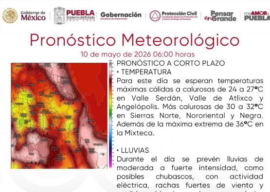 clima