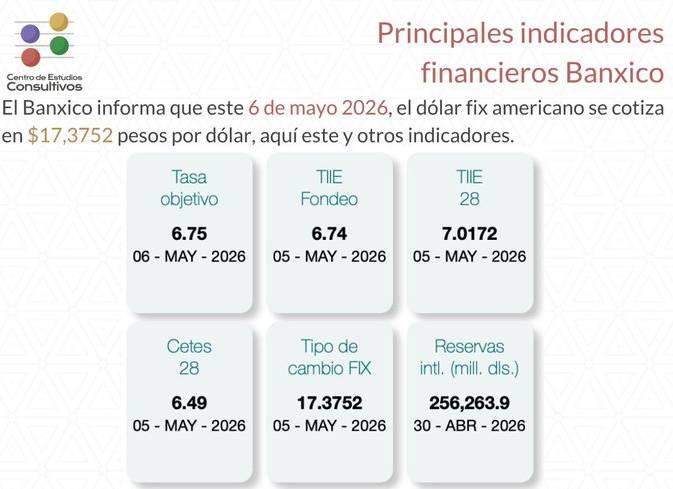 indicadores