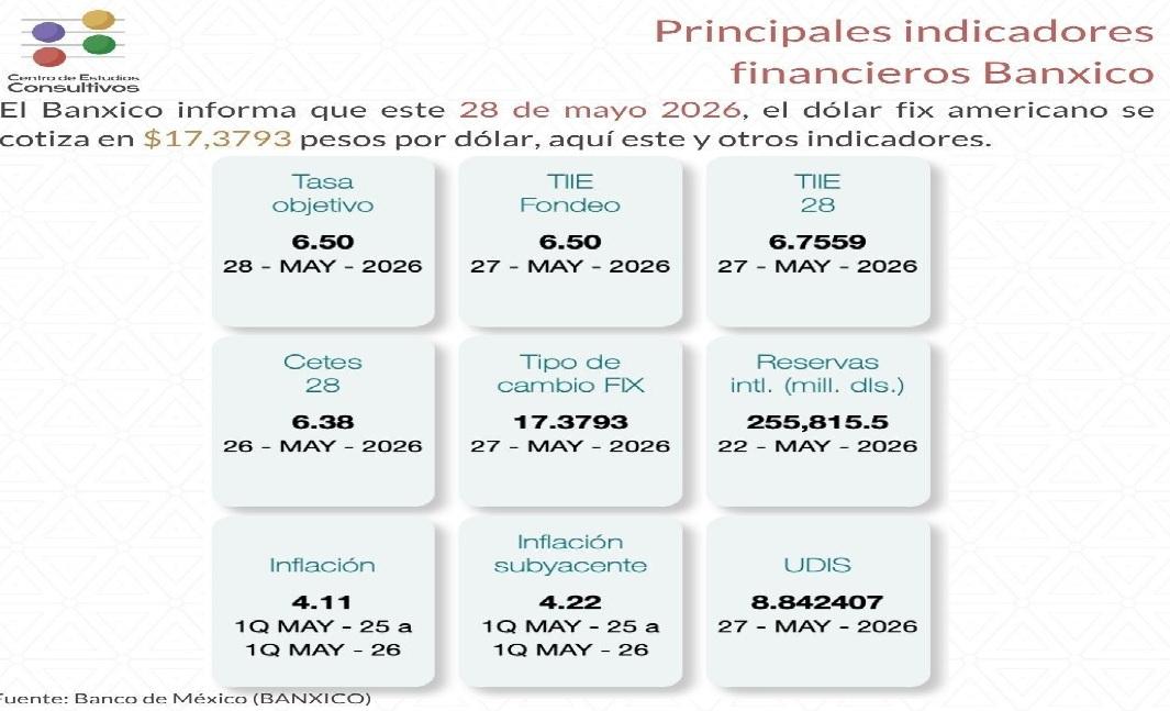 indicadores-28-mayo.jpg